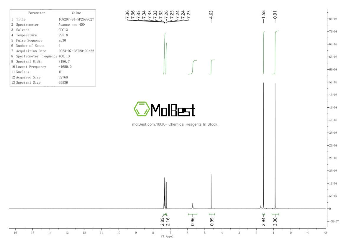 Physical sample testing spectrum (NMR) of 168297-84-5