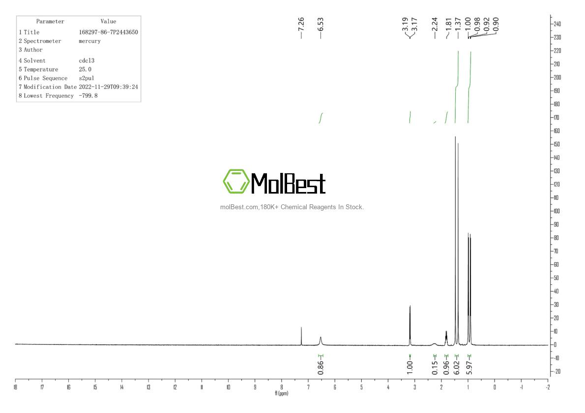 Physical sample testing spectrum (NMR) of 168297-86-7