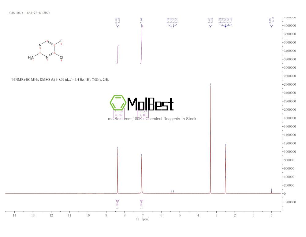 Spektrum pengujian sampel fisik (NMR) 1683-75-6