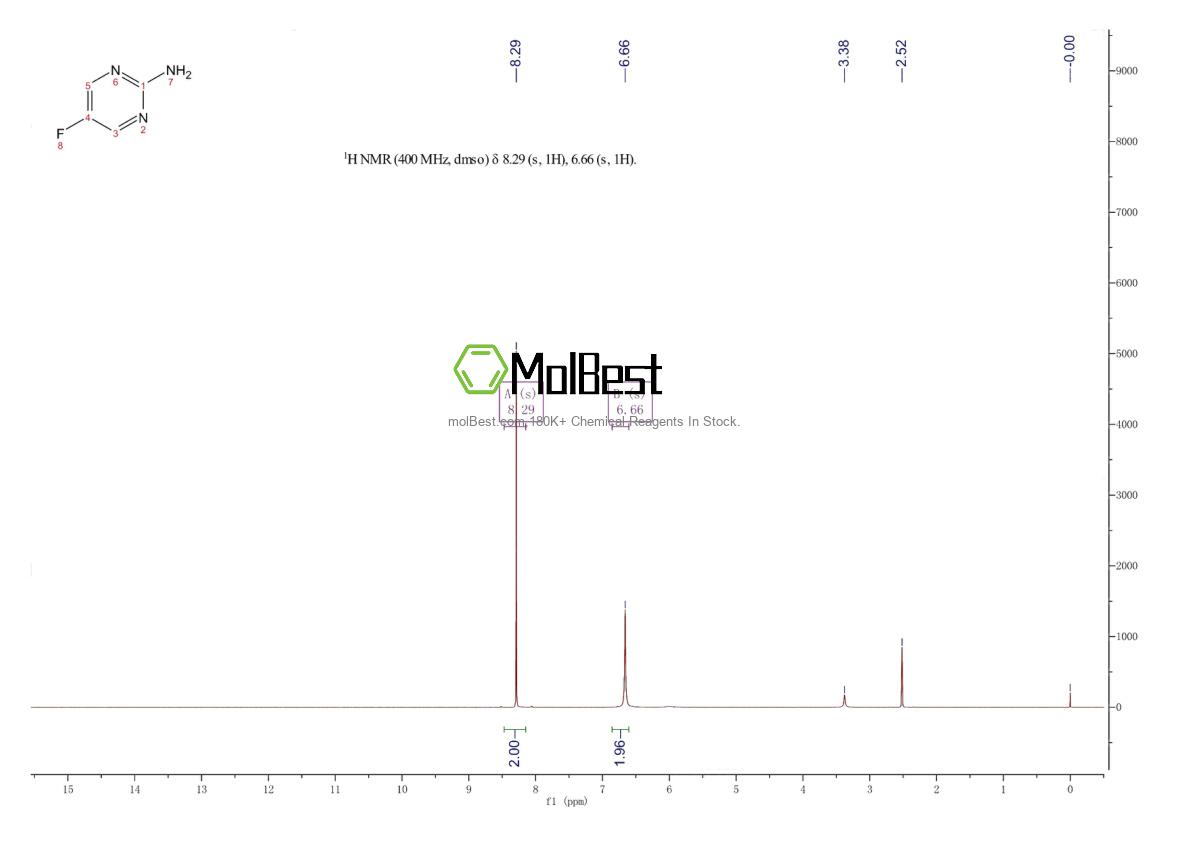 Spektrum pengujian sampel fisik (NMR) 1683-85-8