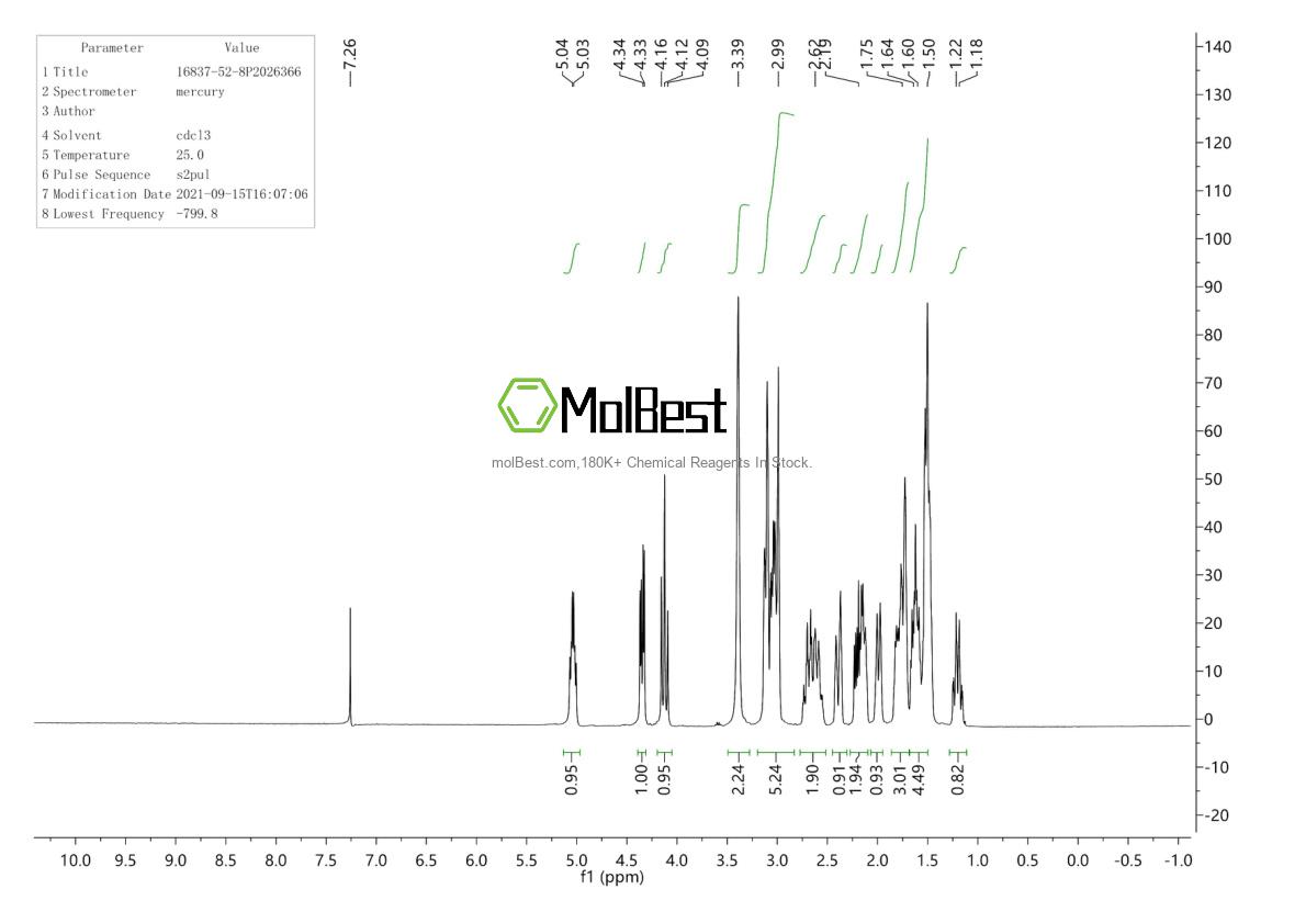 Physical sample testing spectrum (NMR) of 16837-52-8