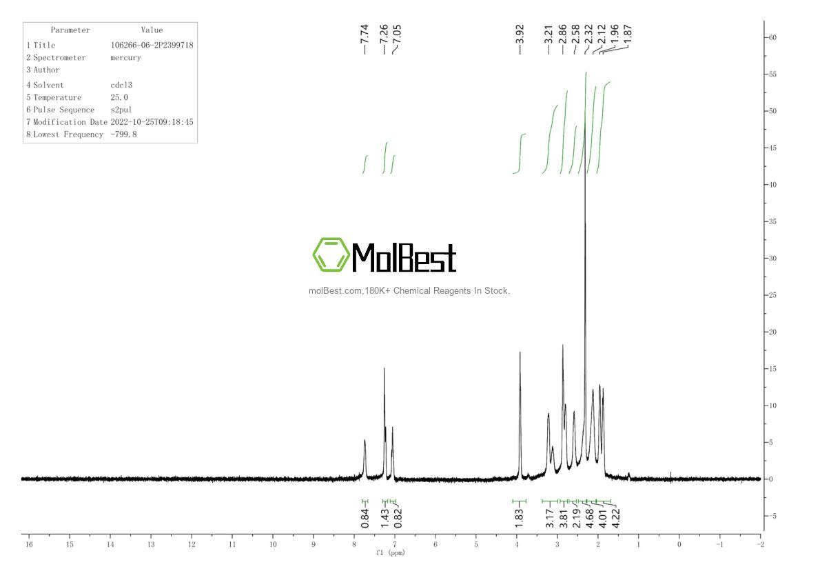 Physical sample testing spectrum (NMR) of 16839-97-7