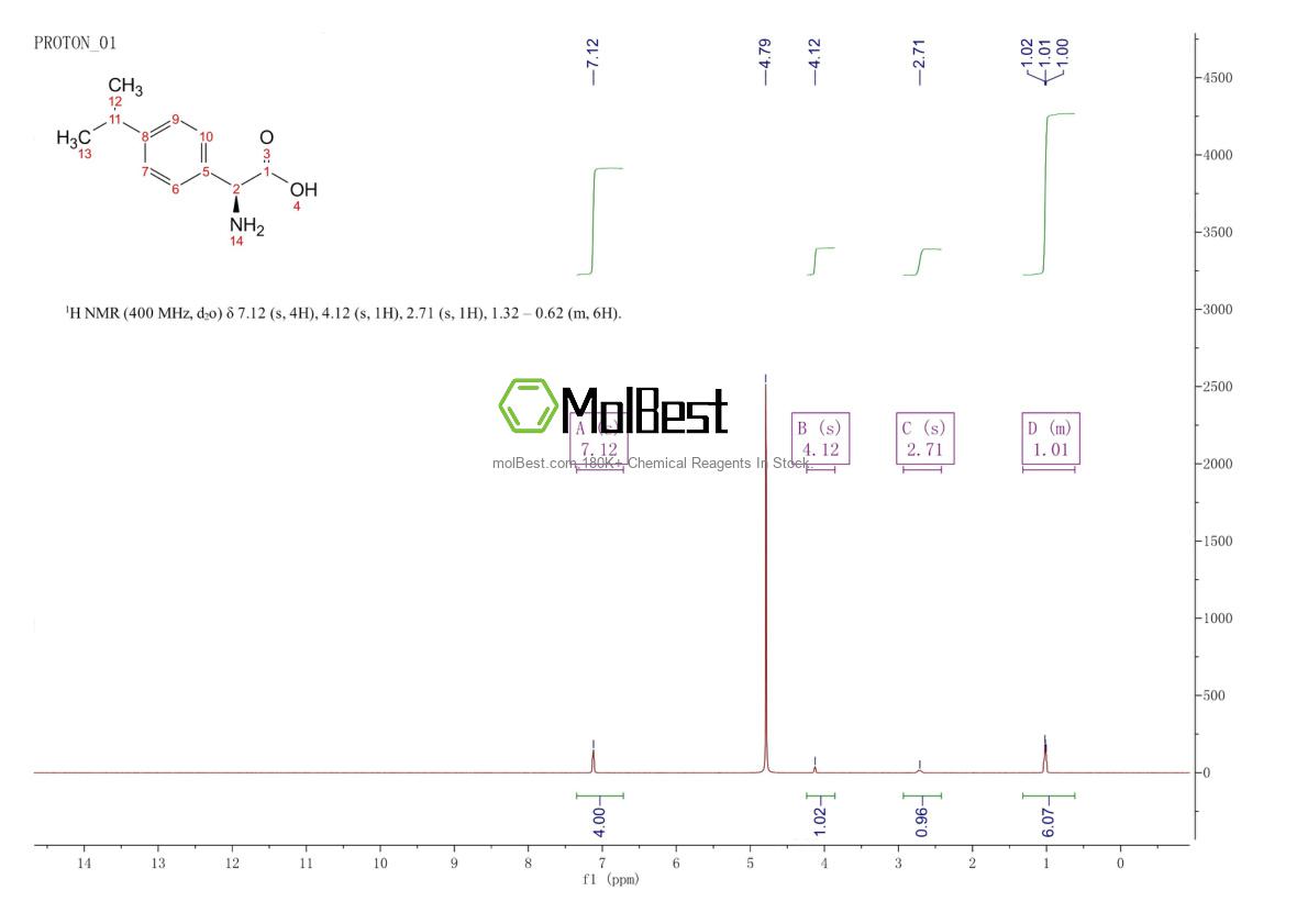 Spektrum pengujian sampel fisik (NMR) 168393-61-1
