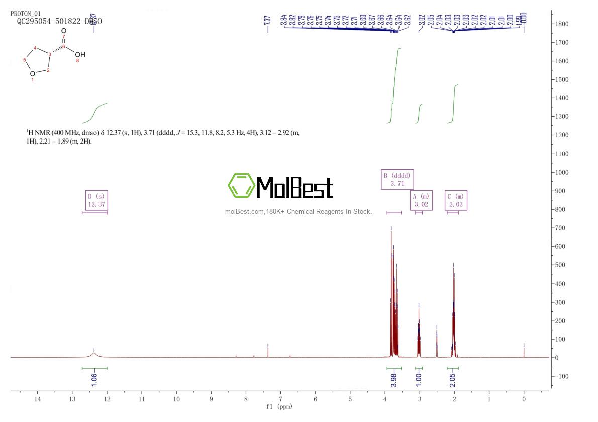 Spektrum pengujian sampel fisik (NMR) 168395-26-4