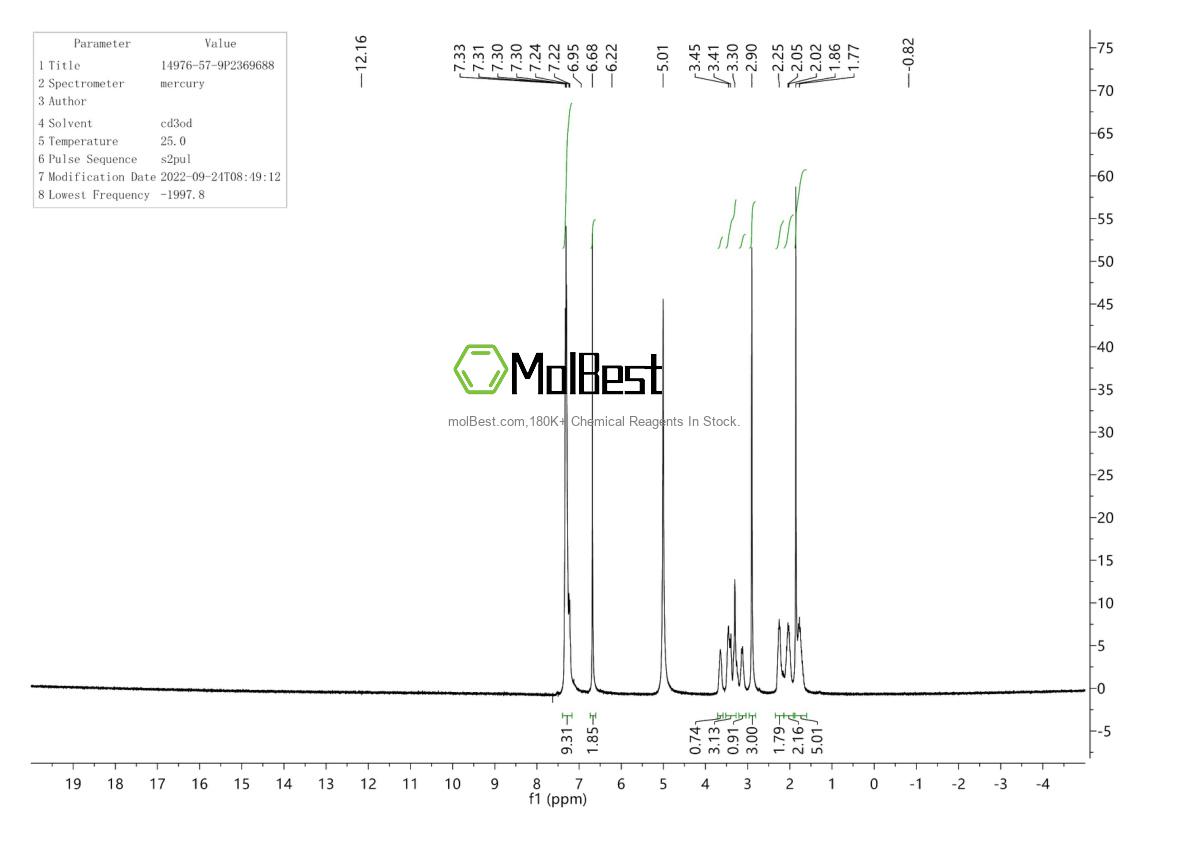 Spektrum pengujian sampel fisik (NMR) 1684-14-6