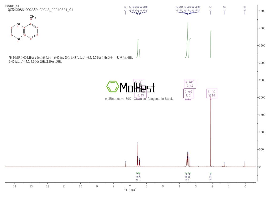 Spektrum pengujian sampel fisik (NMR) 168409-55-0