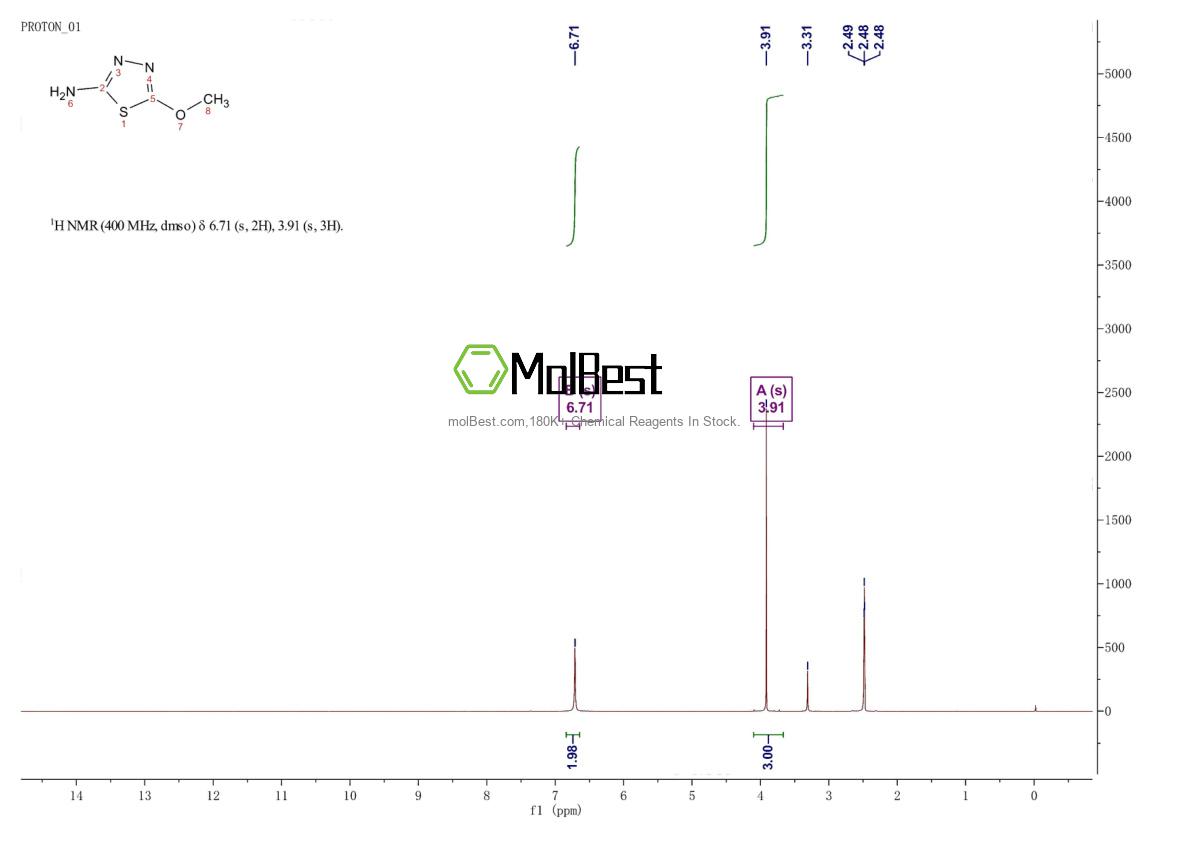 Spektrum pengujian sampel fisik (NMR) 16841-84-2