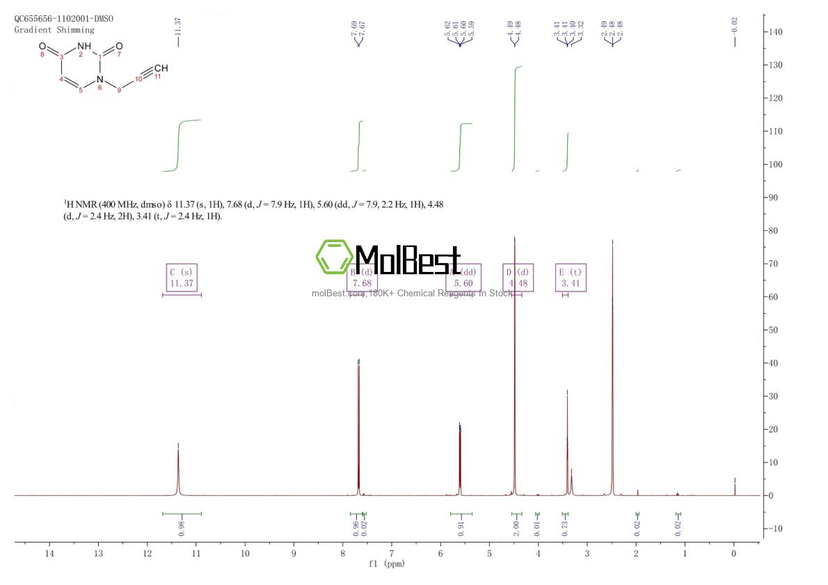 Spektrum pengujian sampel fisik (NMR) 168413-01-2