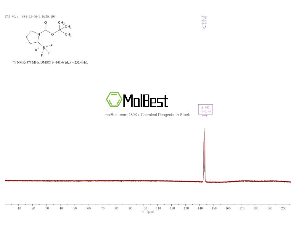 Spektrum pengujian sampel fisik (NMR) 1684443-00-2
