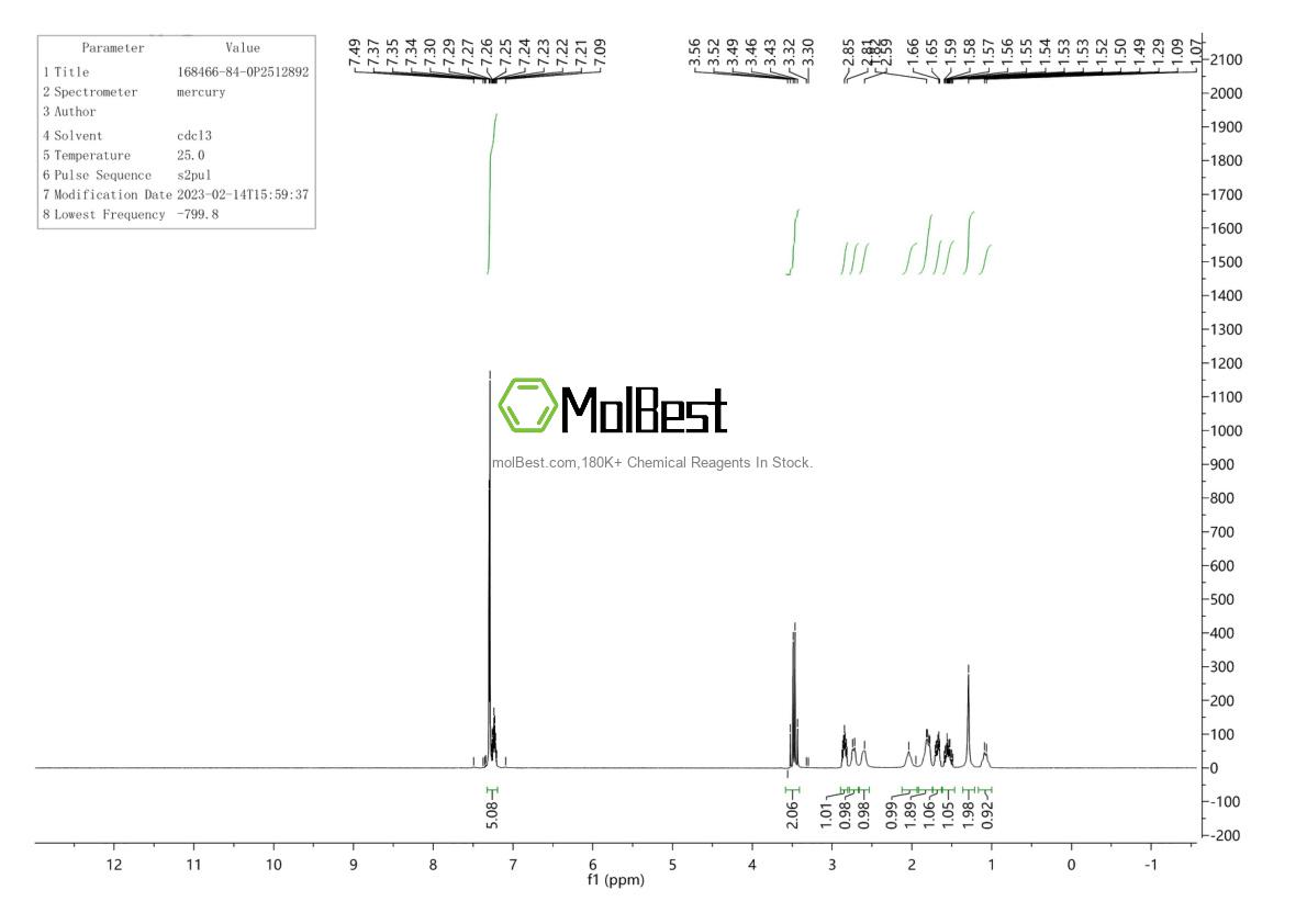 Physical sample testing spectrum (NMR) of 168466-84-0