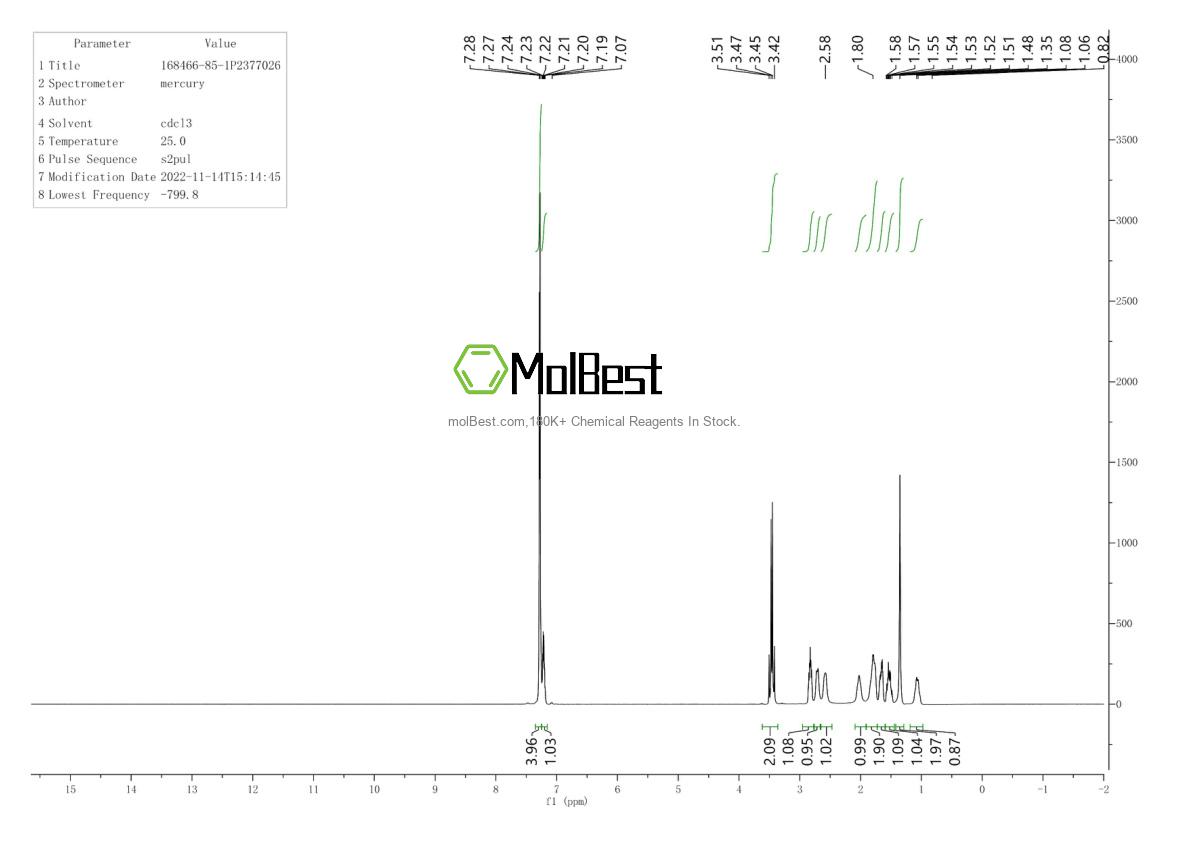 Spektrum pengujian sampel fisik (NMR) 168466-85-1