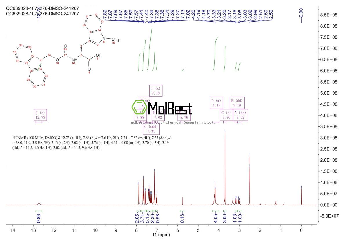 Spektrum pengujian sampel fisik (NMR) 168471-22-5