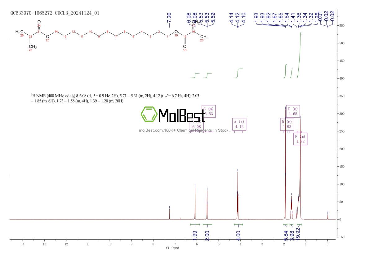 Spektrum pengujian sampel fisik (NMR) 168473-14-1