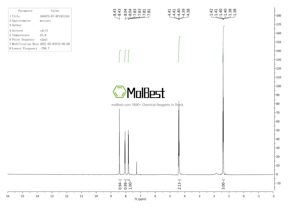 Physical sample testing spectrum (NMR) of 168473-87-8