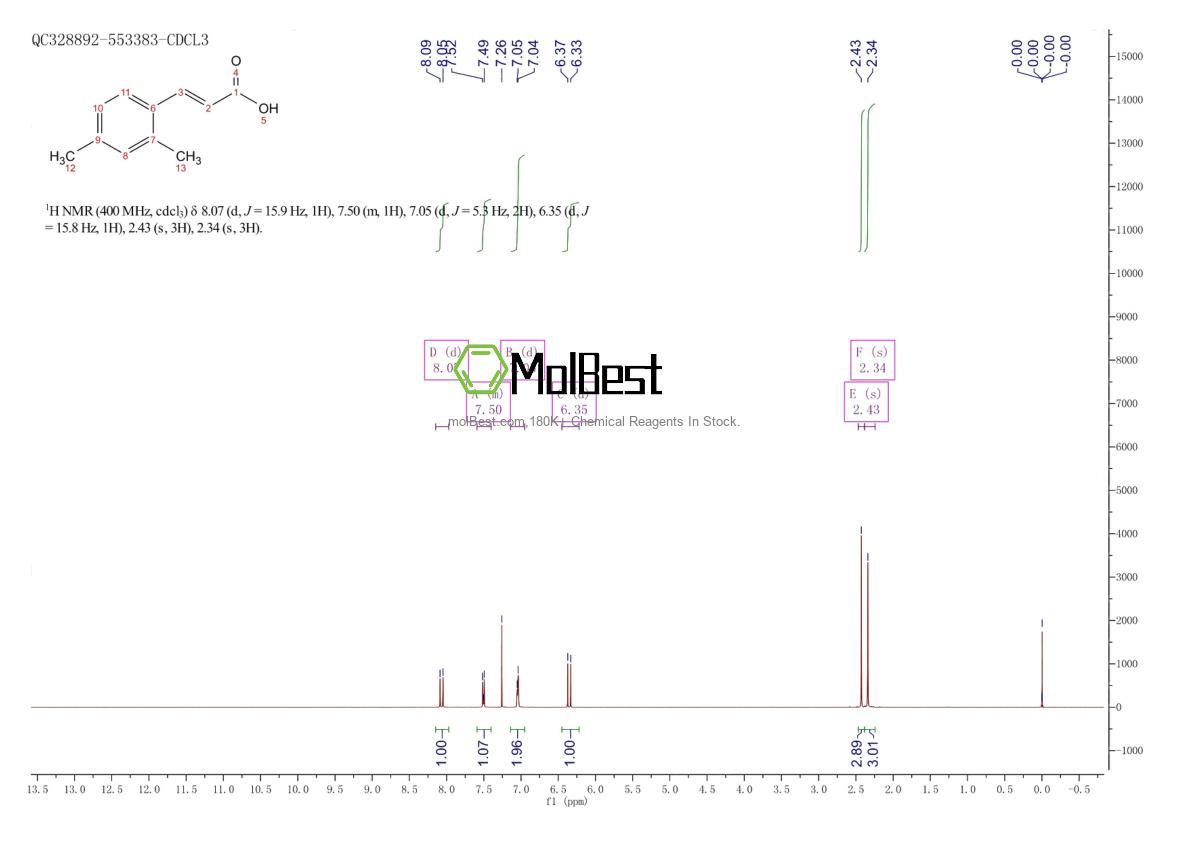 Spektrum pengujian sampel fisik (NMR) 1685-80-9