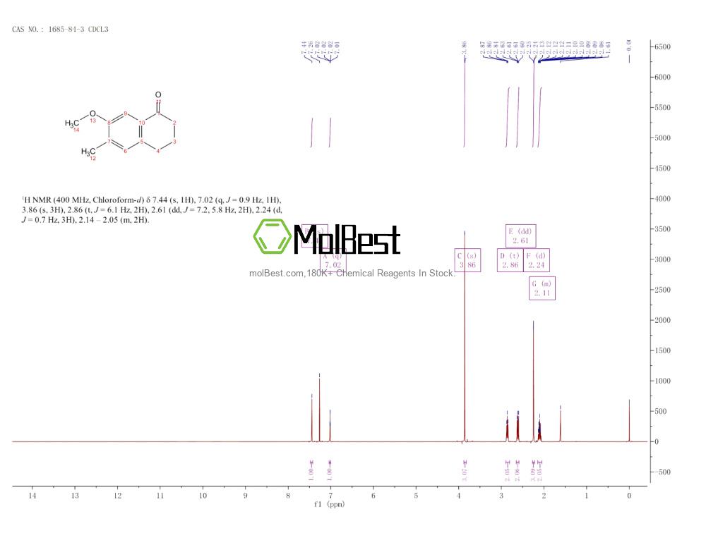 Spektrum pengujian sampel fisik (NMR) 1685-84-3