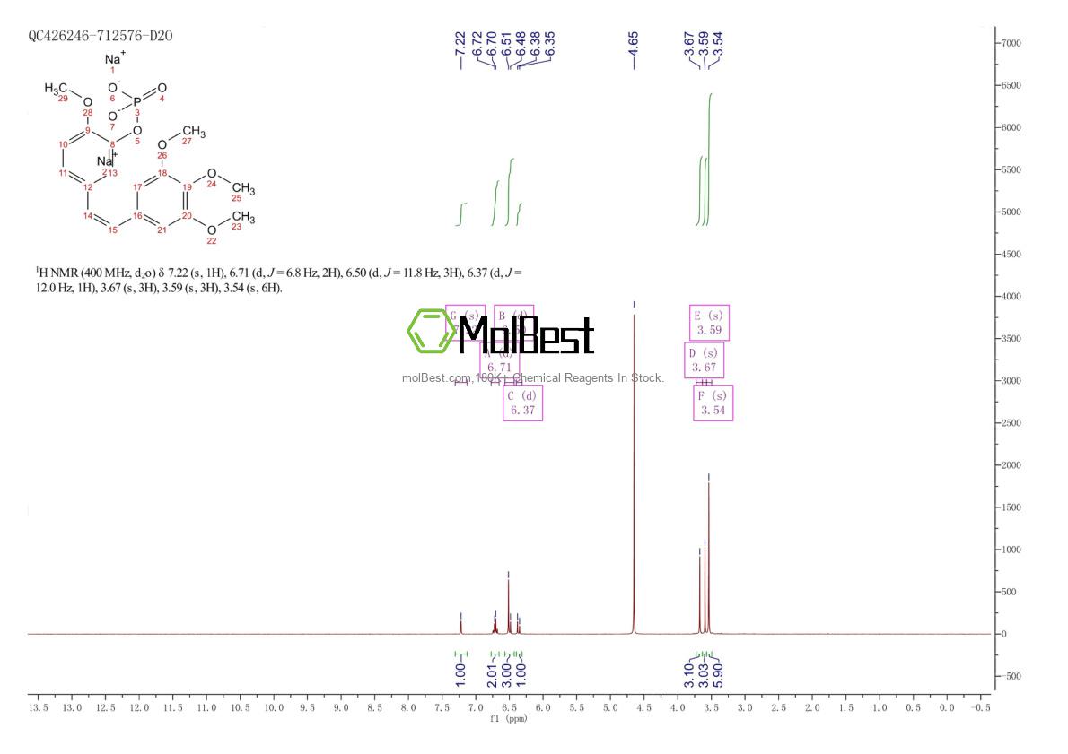Spektrum pengujian sampel fisik (NMR) 168555-66-6