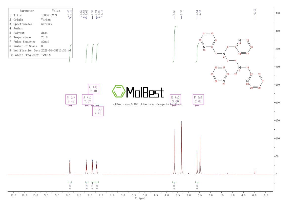 Spektrum pengujian sampel fisik (NMR) 16858-02-9