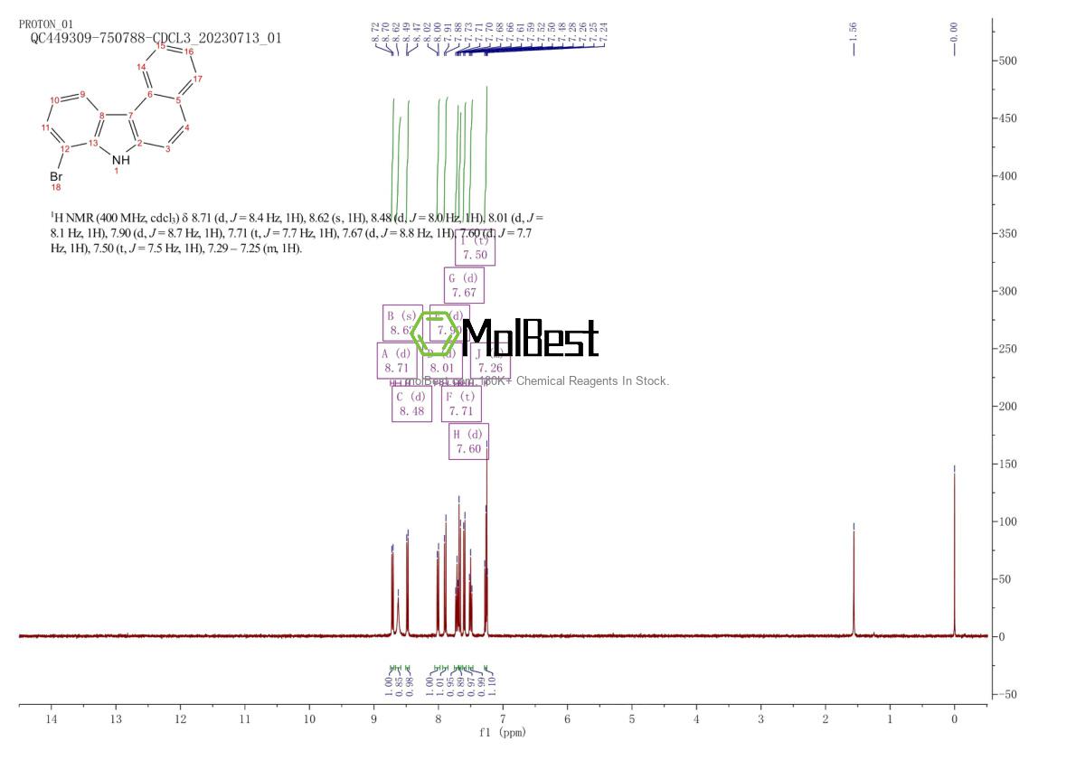 Spektrum pengujian sampel fisik (NMR) 1686099-80-8