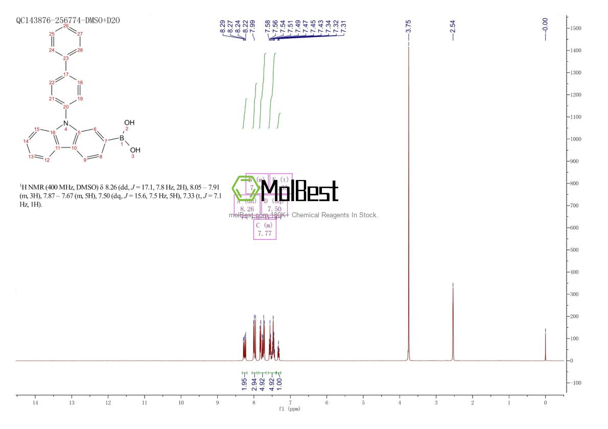 Spektrum pengujian sampel fisik (NMR) 1686100-04-8