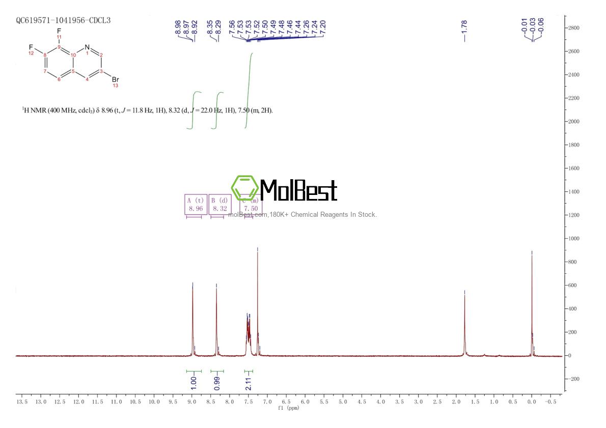 Spektrum pengujian sampel fisik (NMR) 1686108-69-9