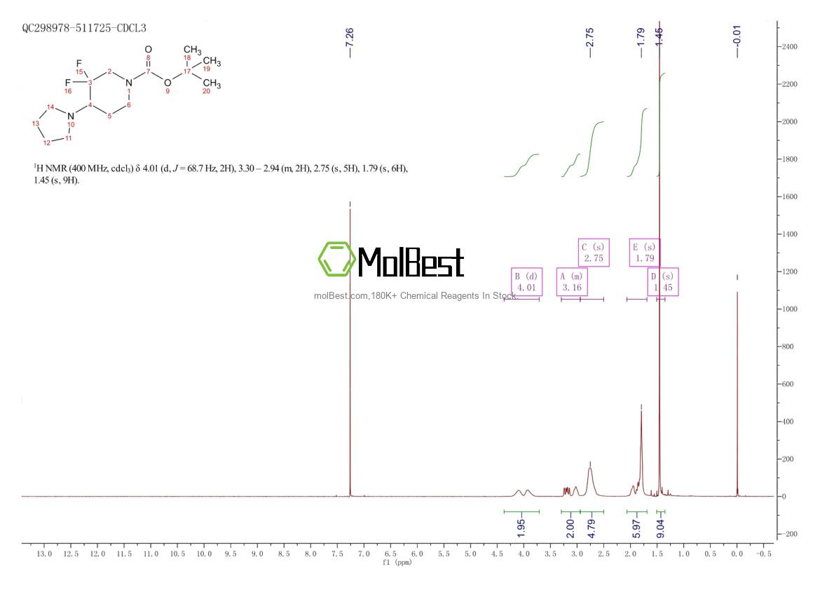 Spektrum pengujian sampel fisik (NMR) 1686139-26-3