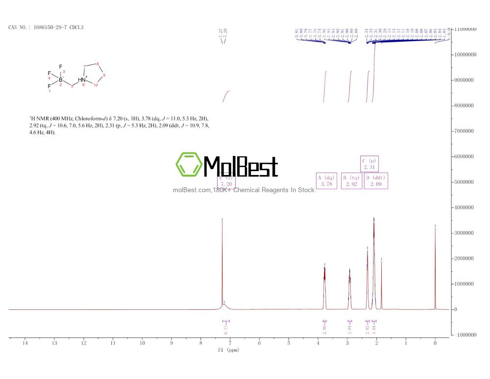 Spektrum pengujian sampel fisik (NMR) 1686150-29-7