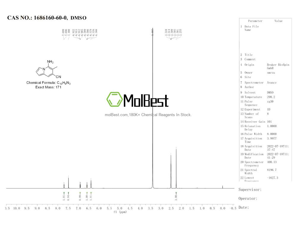 Spektrum pengujian sampel fisik (NMR) 1686160-60-0