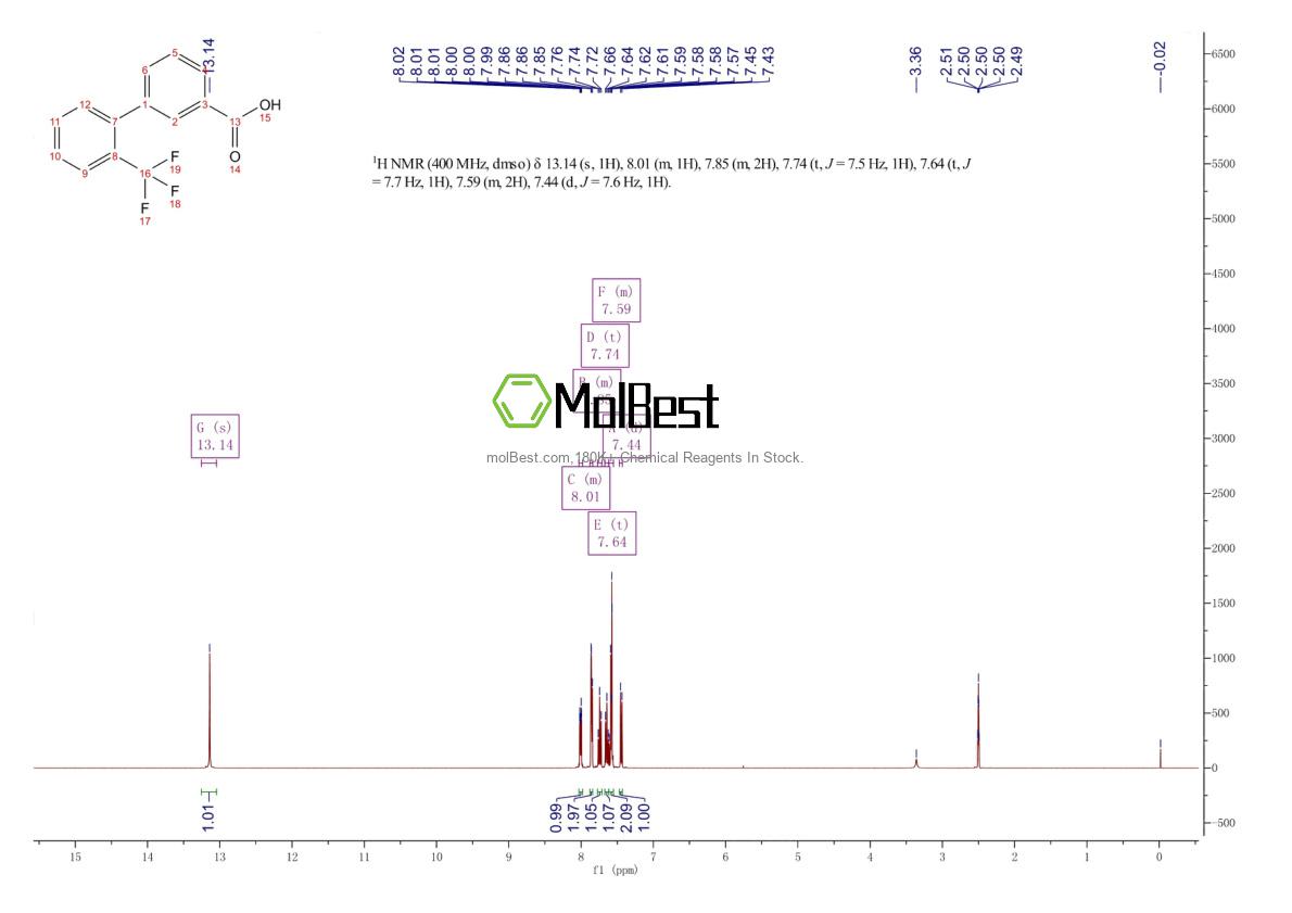 Spektrum pengujian sampel fisik (NMR) 168618-48-2