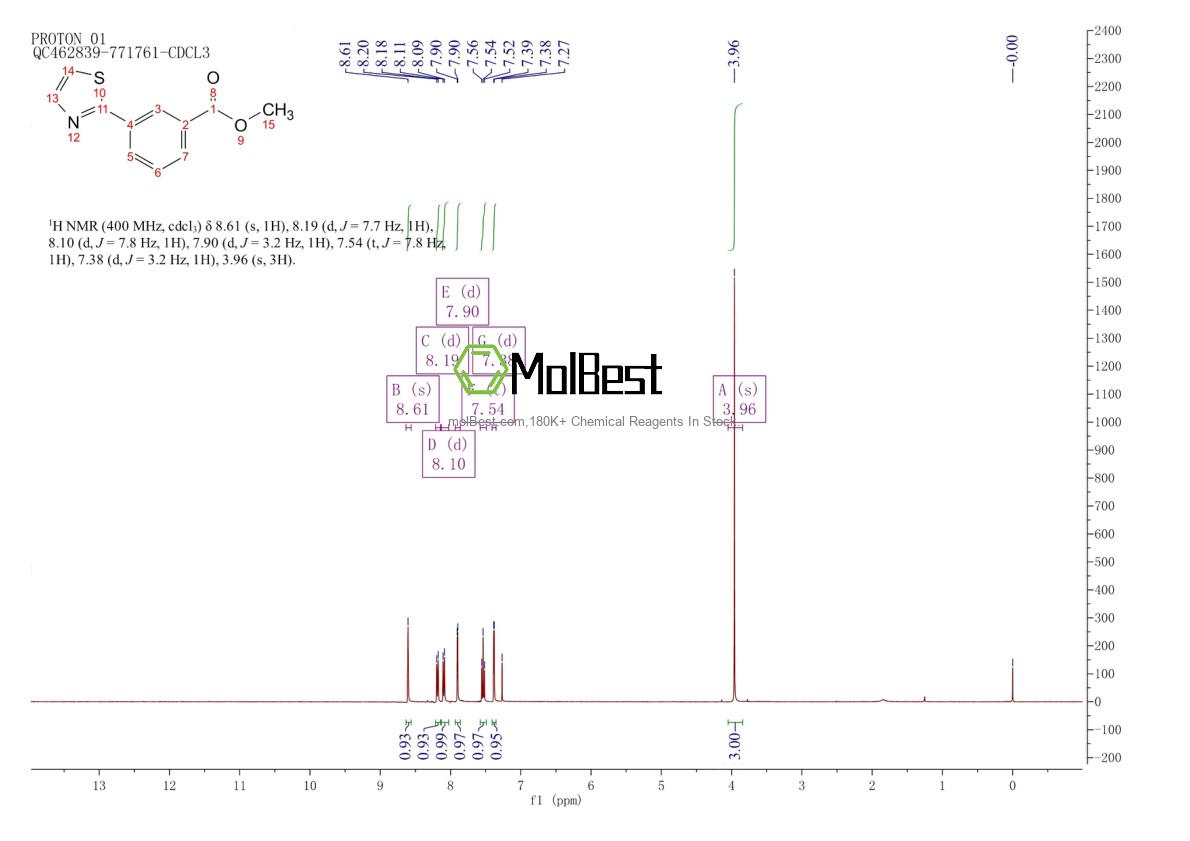 Spektrum pengujian sampel fisik (NMR) 168618-63-1