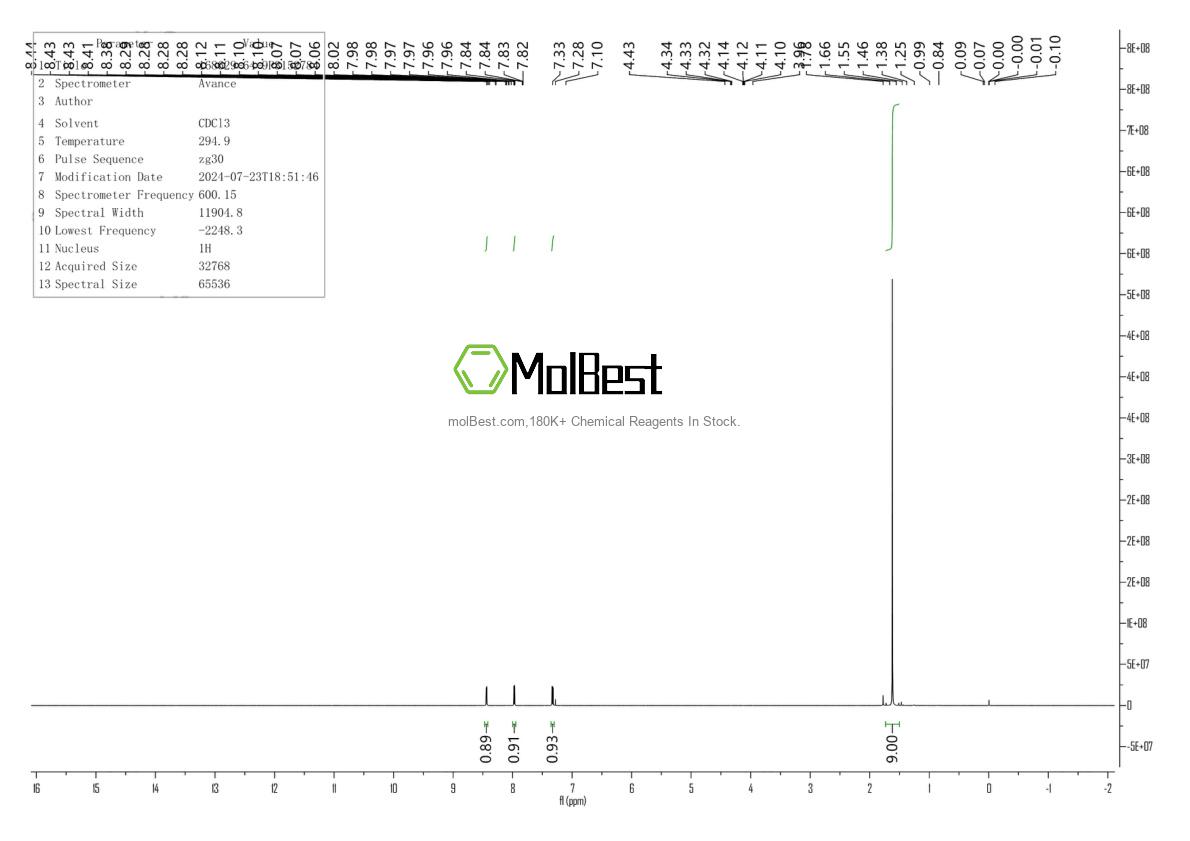 Spektrum pengujian sampel fisik (NMR) 168629-64-9