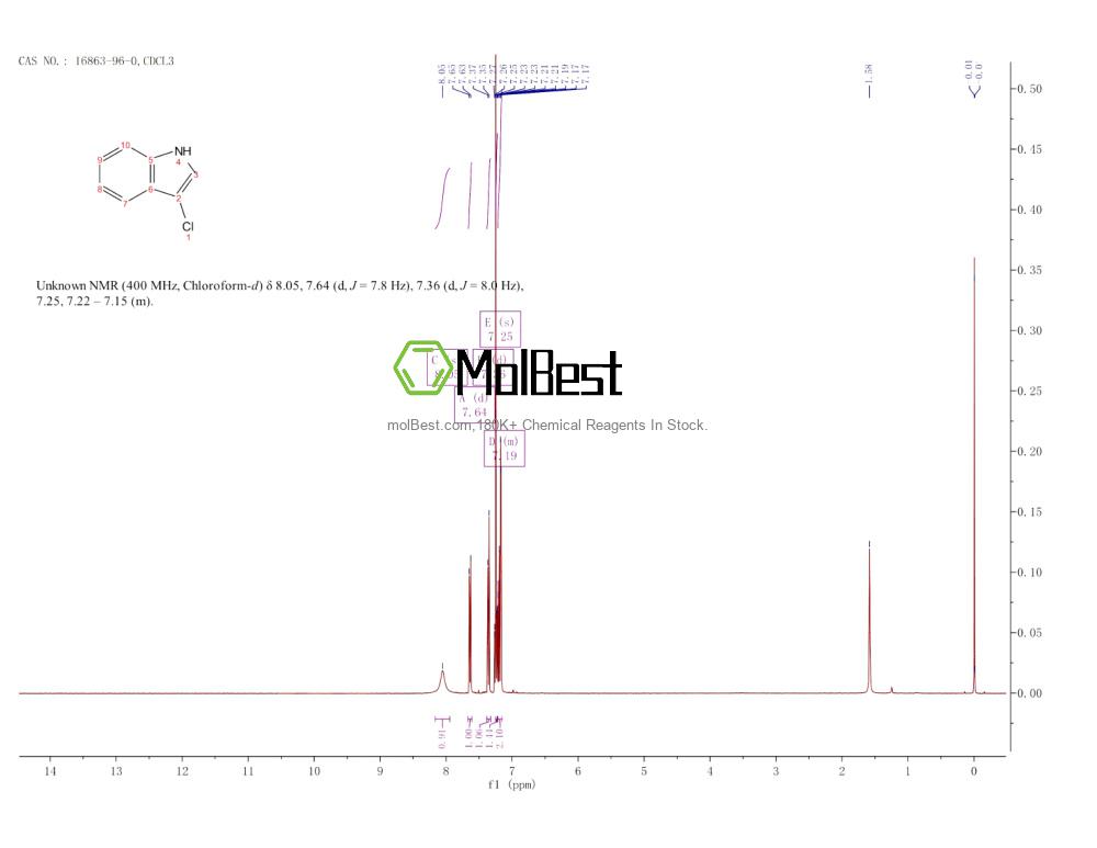 Spektrum pengujian sampel fisik (NMR) 16863-96-0
