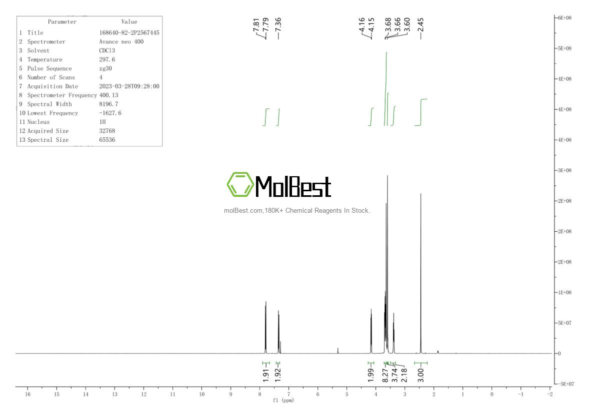 Spektrum pengujian sampel fisik (NMR) 168640-82-2