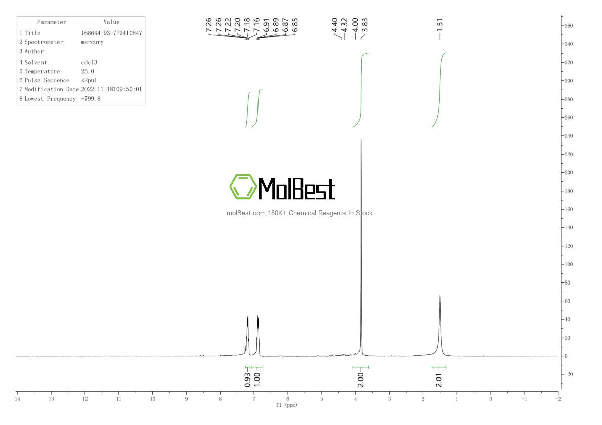 Spektrum pengujian sampel fisik (NMR) 168644-93-7