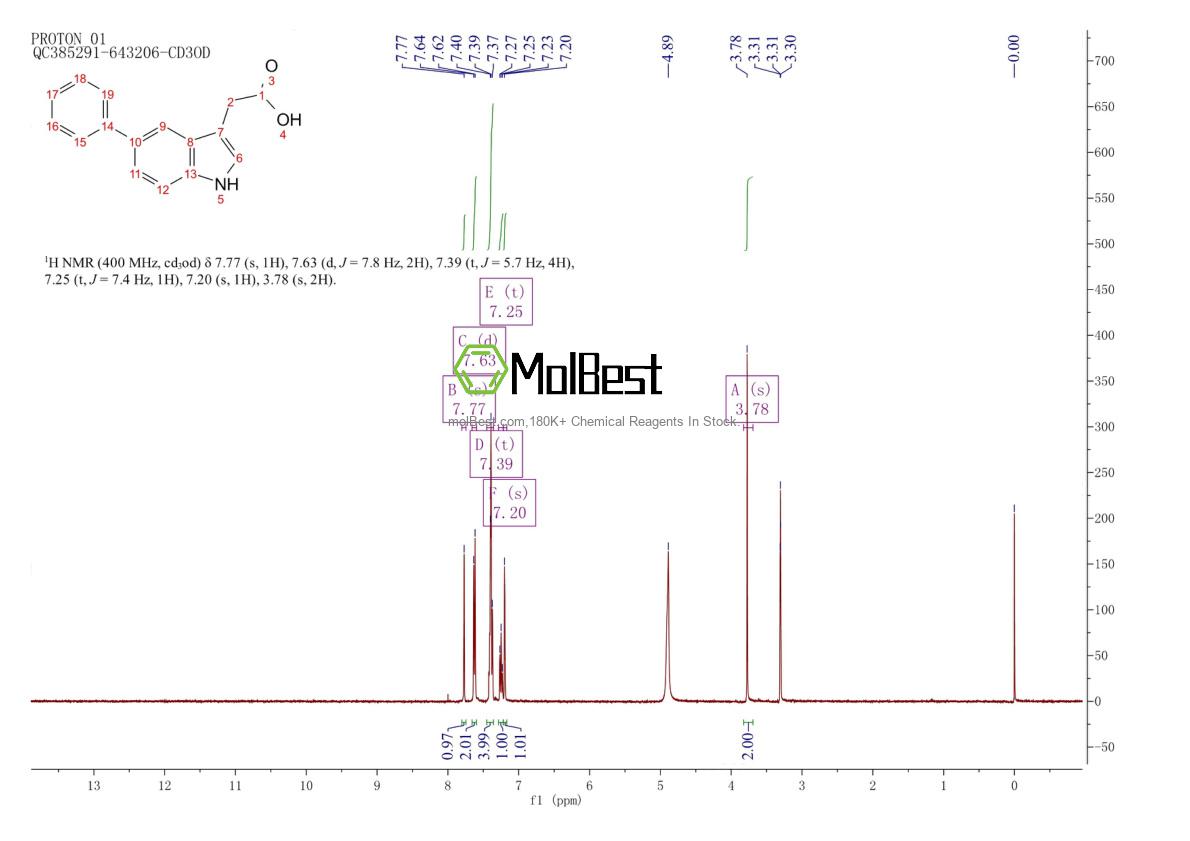 Spektrum pengujian sampel fisik (NMR) 168649-23-8