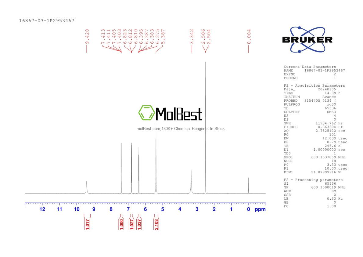 Physical sample testing spectrum (NMR) of 16867-03-1