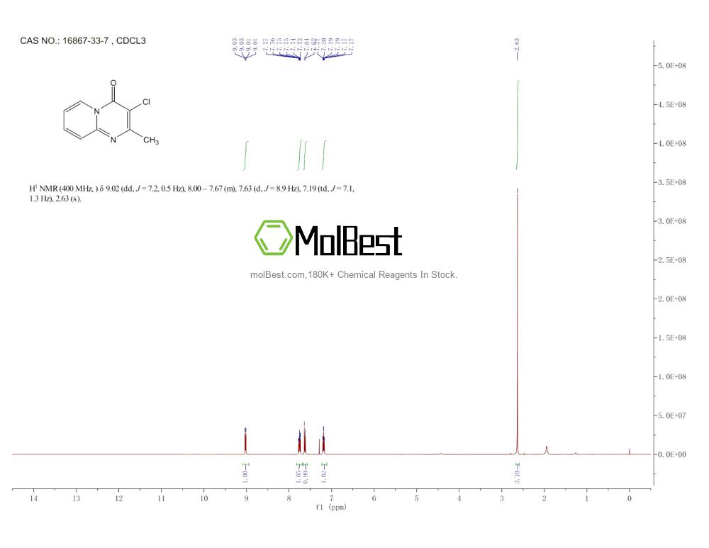 Physical sample testing spectrum (NMR) of 16867-33-7
