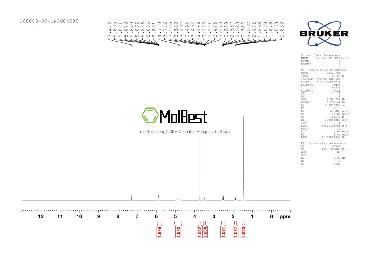 Physical sample testing spectrum (NMR) of 168683-02-1