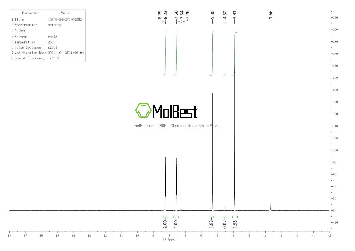 Physical sample testing spectrum (NMR) of 16869-24-2