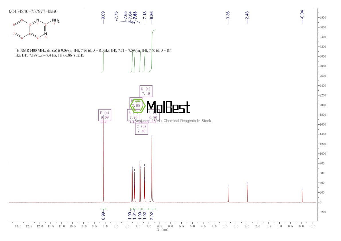 Physical sample testing spectrum (NMR) of 1687-51-0