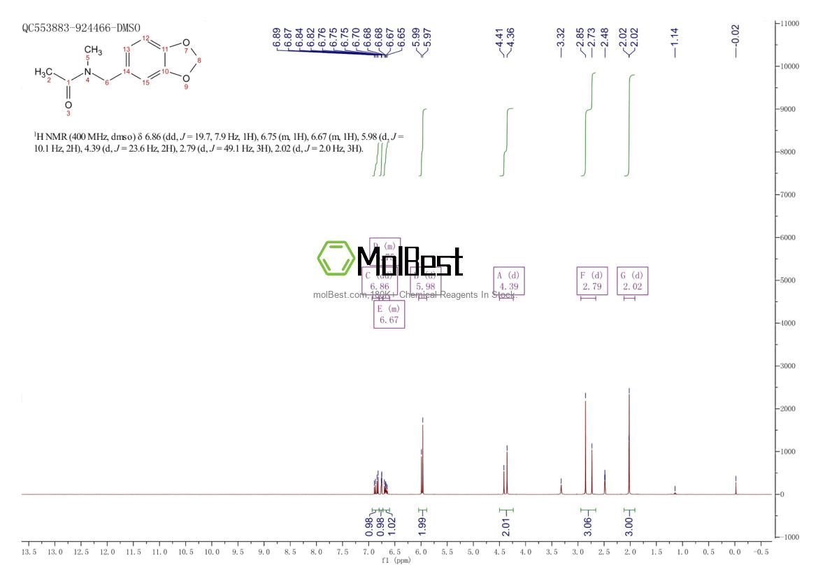 Physical sample testing spectrum (NMR) of 168705-70-2