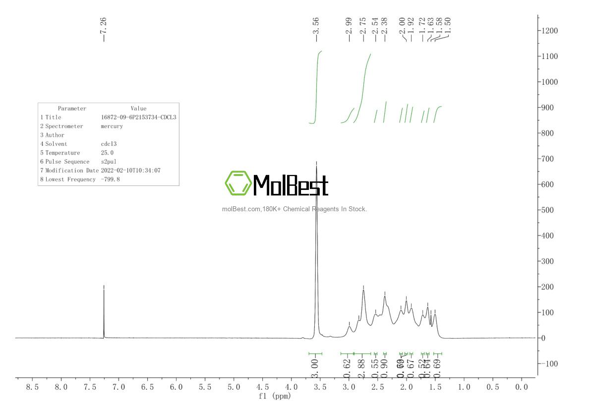 Espectro de teste de amostra física (NMR) de 16872-09-6
