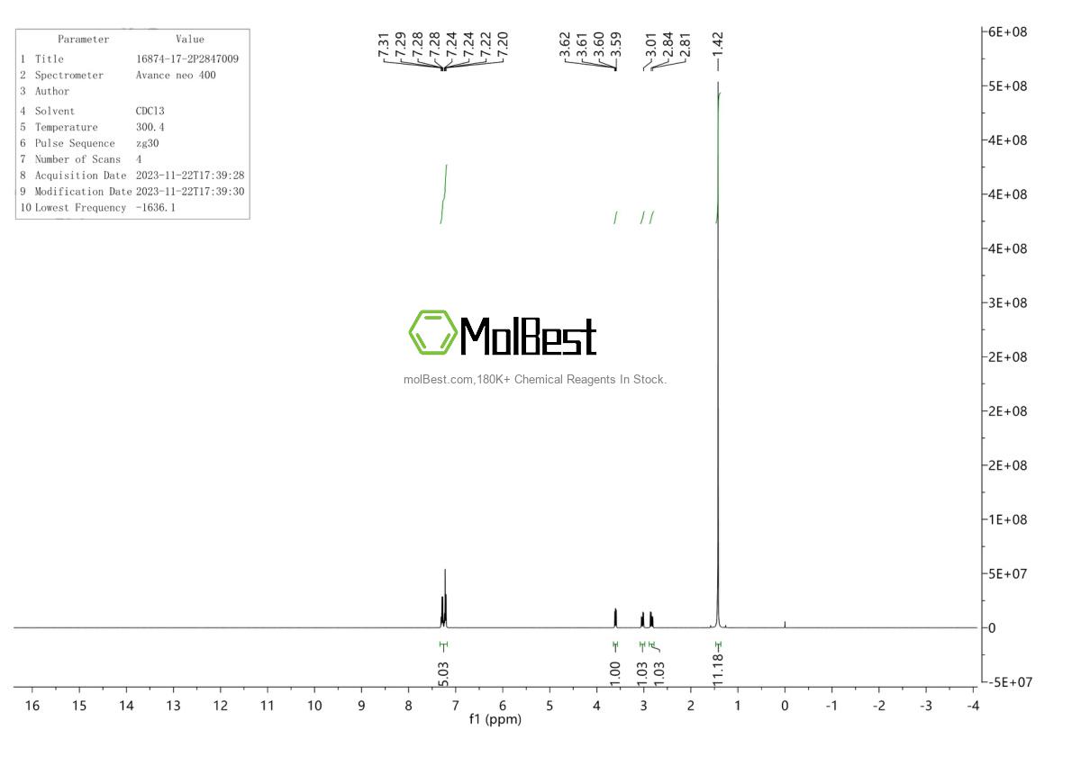 Physical sample testing spectrum (NMR) of 16874-17-2