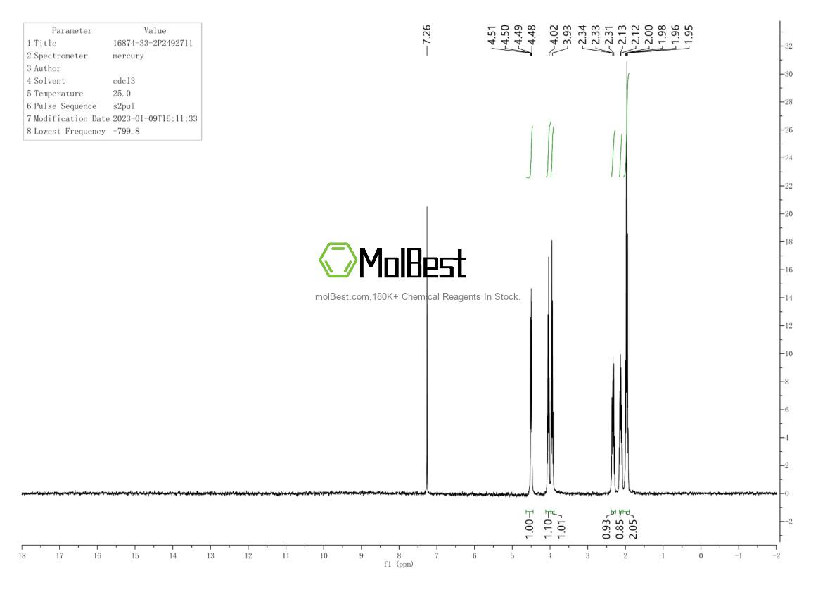 Physical sample testing spectrum (NMR) of 16874-33-2