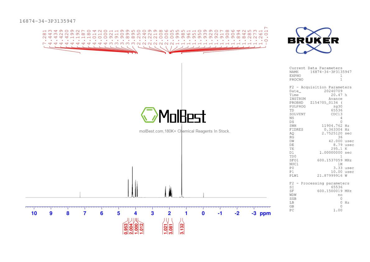 Physical sample testing spectrum (NMR) of 16874-34-3