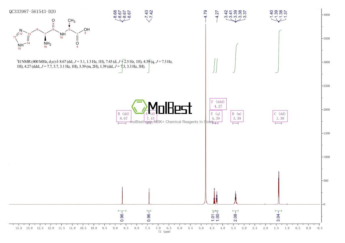 Spektrum pengujian sampel fisik (NMR) 16874-75-2