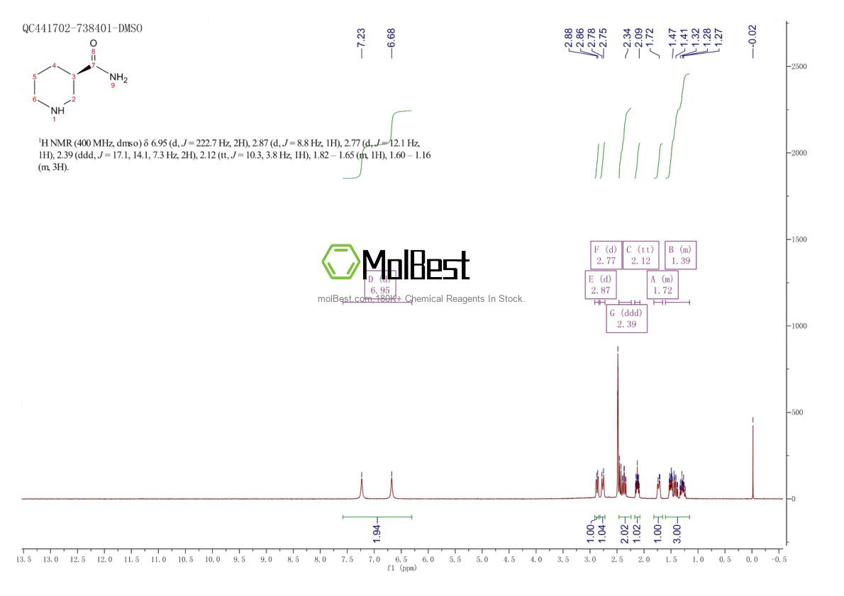 Spektrum pengujian sampel fisik (NMR) 168749-30-2