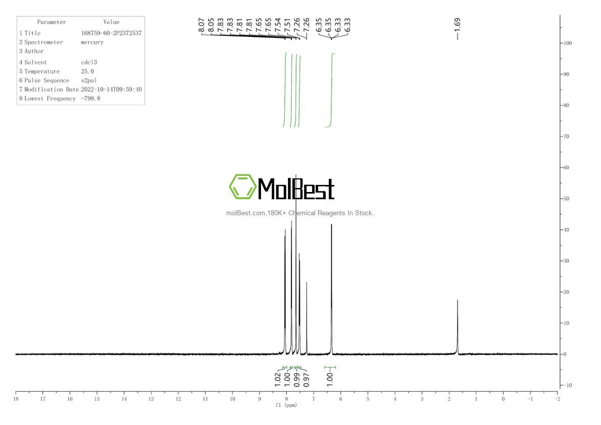 Physical sample testing spectrum (NMR) of 168759-60-2