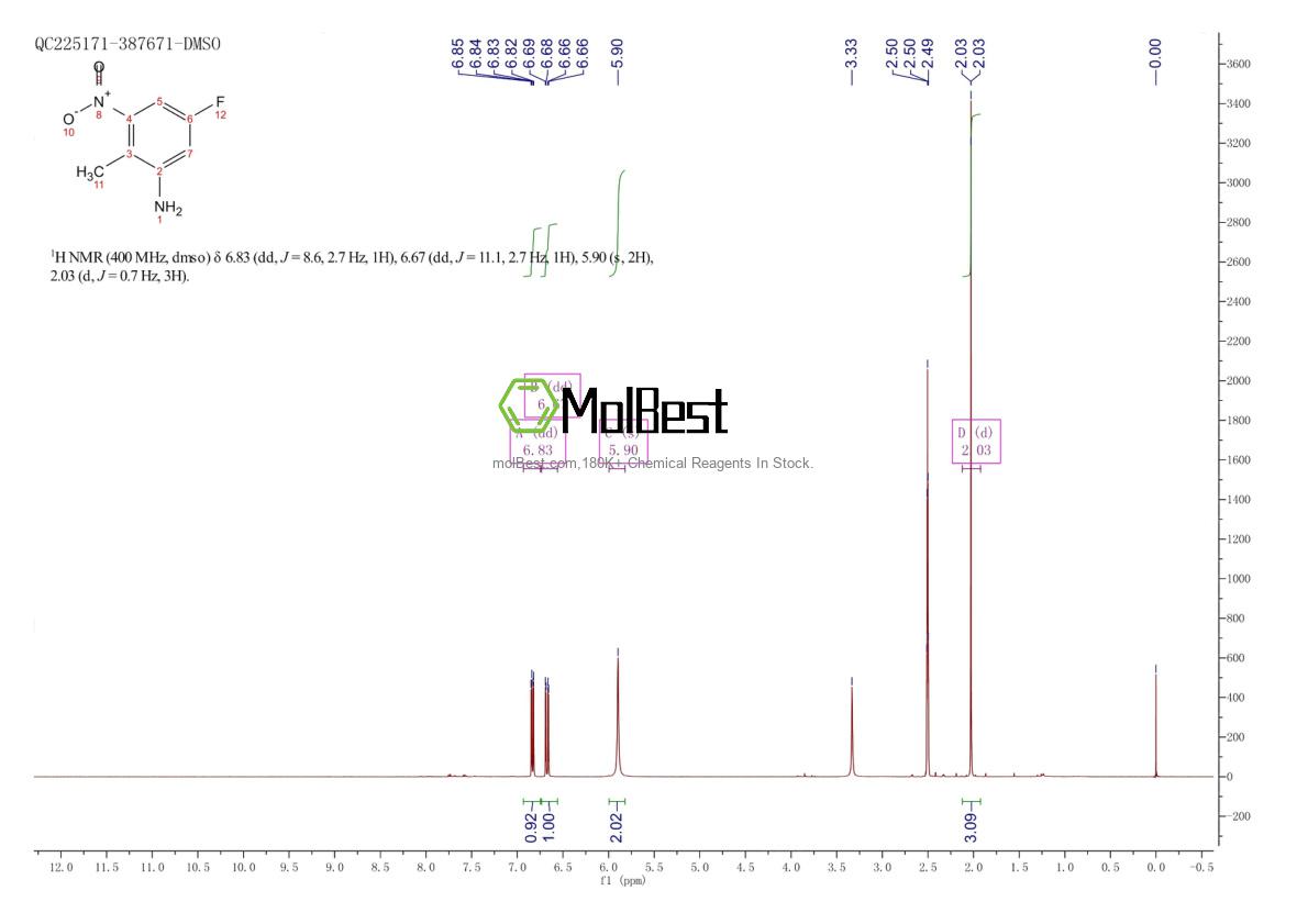 Physical sample testing spectrum (NMR) of 168770-44-3