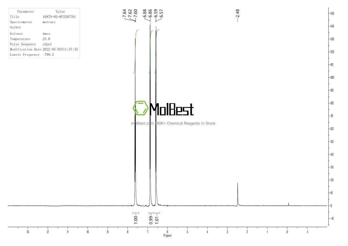 Physical sample testing spectrum (NMR) of 16879-02-0